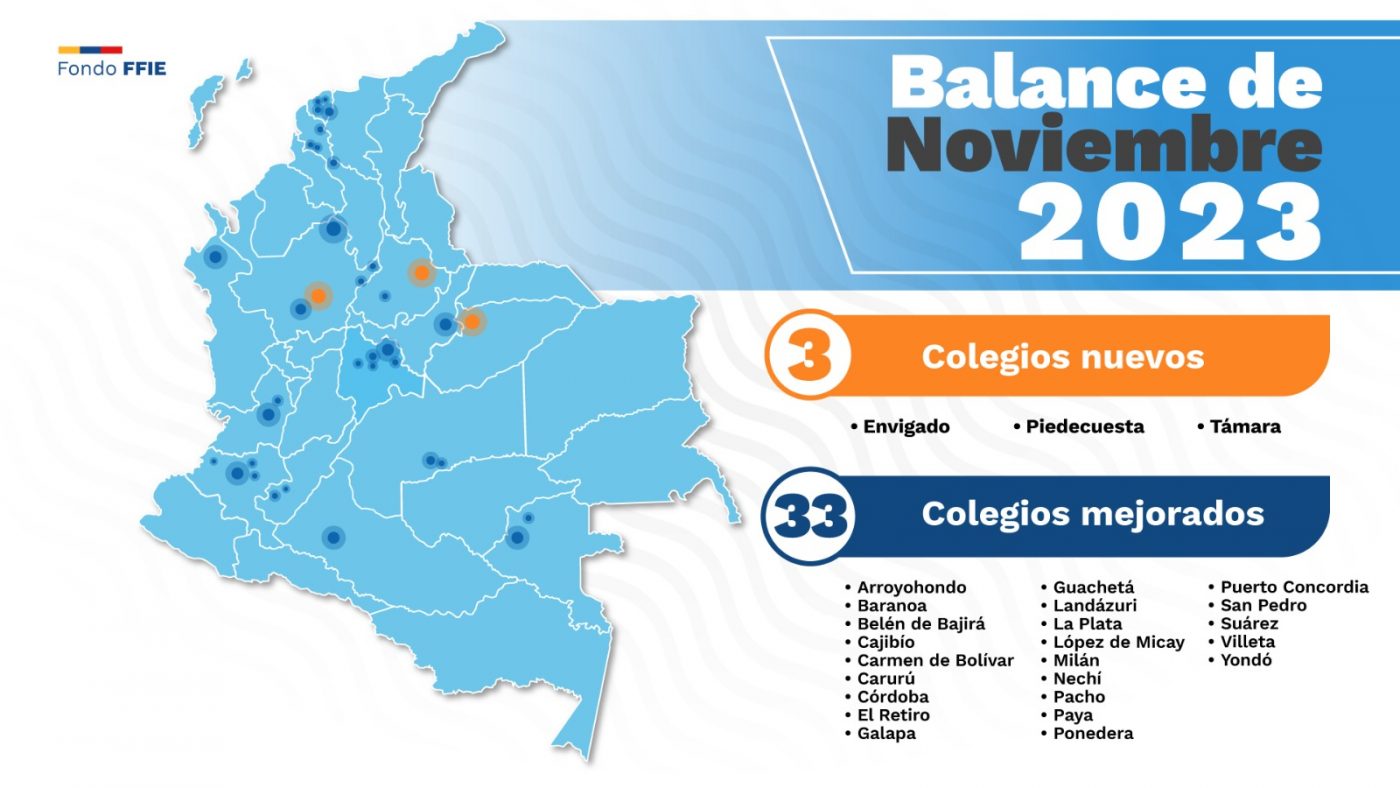 Mapa de las obras de infraestructura entregadas por el FFIE en noviembre de 2023